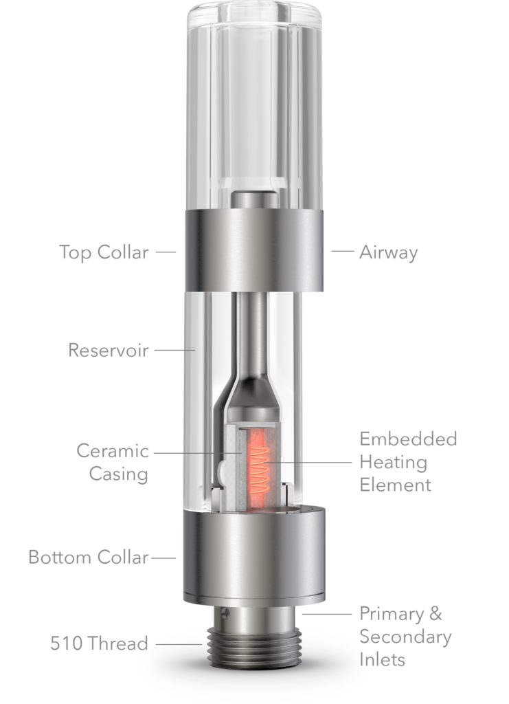 CCELL cartridge